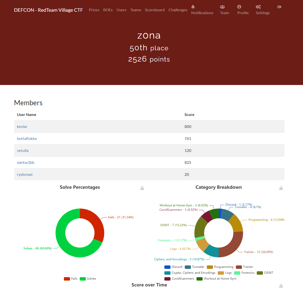 red_team_village_ctf_summer_2020